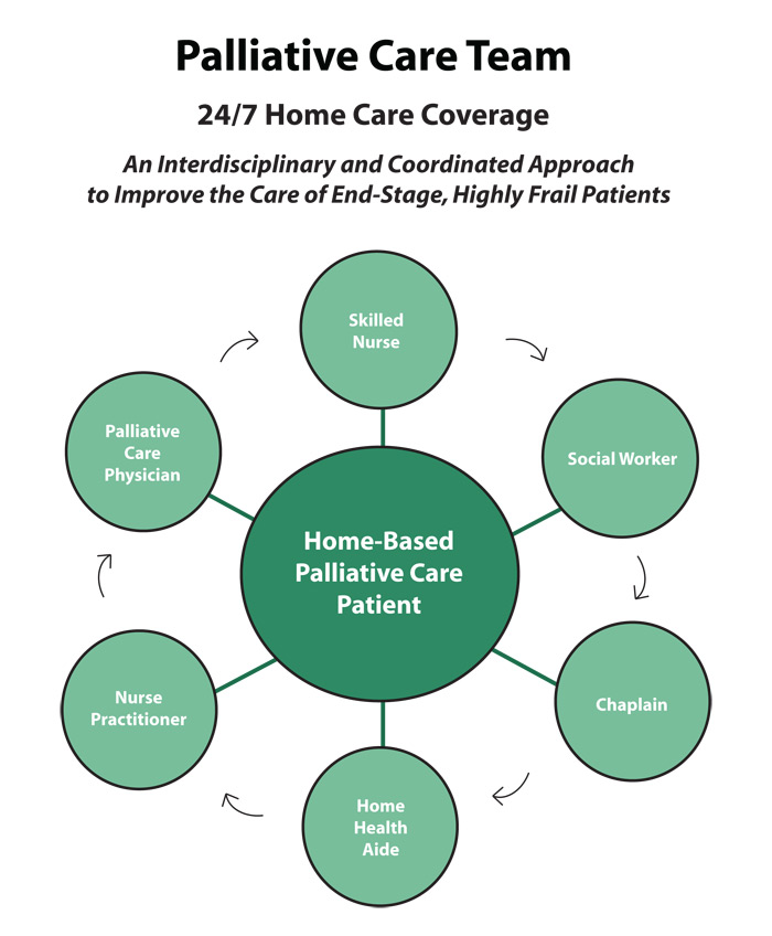 poster of pallative care Palliative care is an essential component of medical care for patients with serious illness art & science of palliative nursing (aspn) a course for nurses in palliative care basics june 14-15, 2018 registration opens soon. poster of pallative care Palliative care is an essential component of medical care for patients with serious illness art & science of palliative nursing (aspn) a course for nurses in palliative care basics june 14-15, 2018 registration opens soon.
